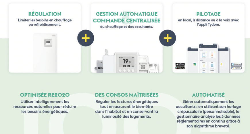 HITACHI COOLING & HEATING S’ENGAGE AVEC DELTA DORE EN FAVEUR DE LA TRANSITION ÉNERGÉTIQUE